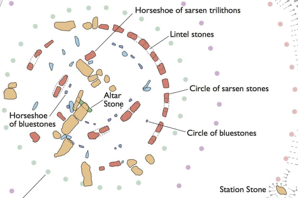 an aerial plan of stonehenge